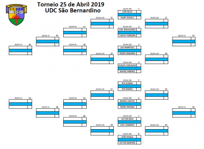 Torneio 25 de Abril 2019 - sexta 1.png