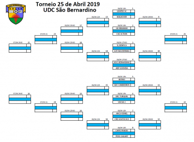 Torneio 25 de Abril 2019 - Equipas 1.png
