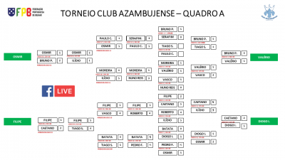 Quadros do torneio.png