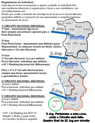 Cartaz 2 Circuito Nacional Individual 3 Locais.png