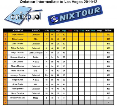 Ranking Intermediates T4.JPG