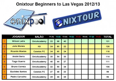 ranking beginners 3 prova.JPG