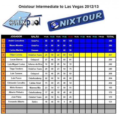 Ranking OnixtourIntermediates 12_13 (5 etapa).JPG