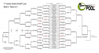 Sorteio_PoolPT.jpg