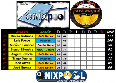 Liga OnixPool-Café Retiro.jpg