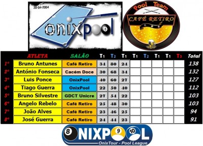 Liga Onix-Retiro....3º Open.jpg
