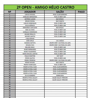 2º OPEN - AMIGO HÉLIO CASTRO - jogadores insdritos.jpg